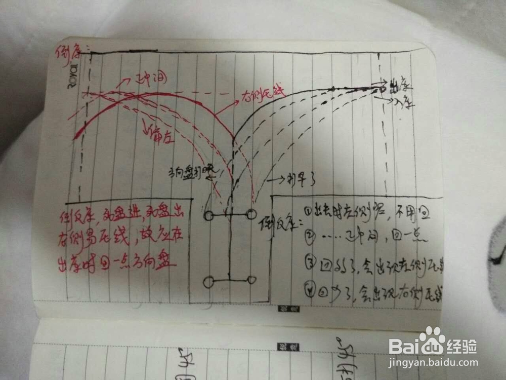 c1科目二考试技巧