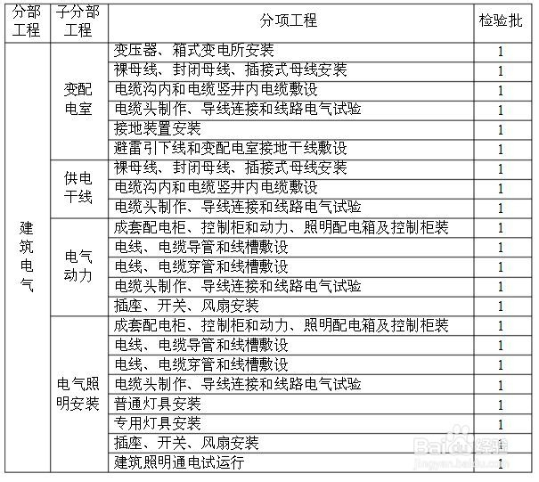 施工资料怎么做