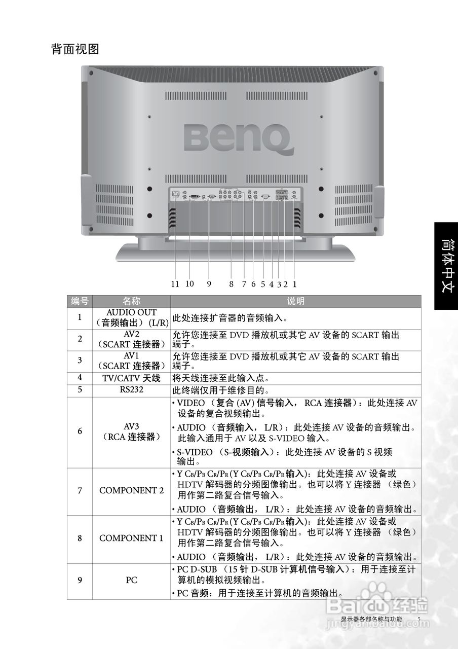 明基DV3250液晶彩电使用说明书:[2]