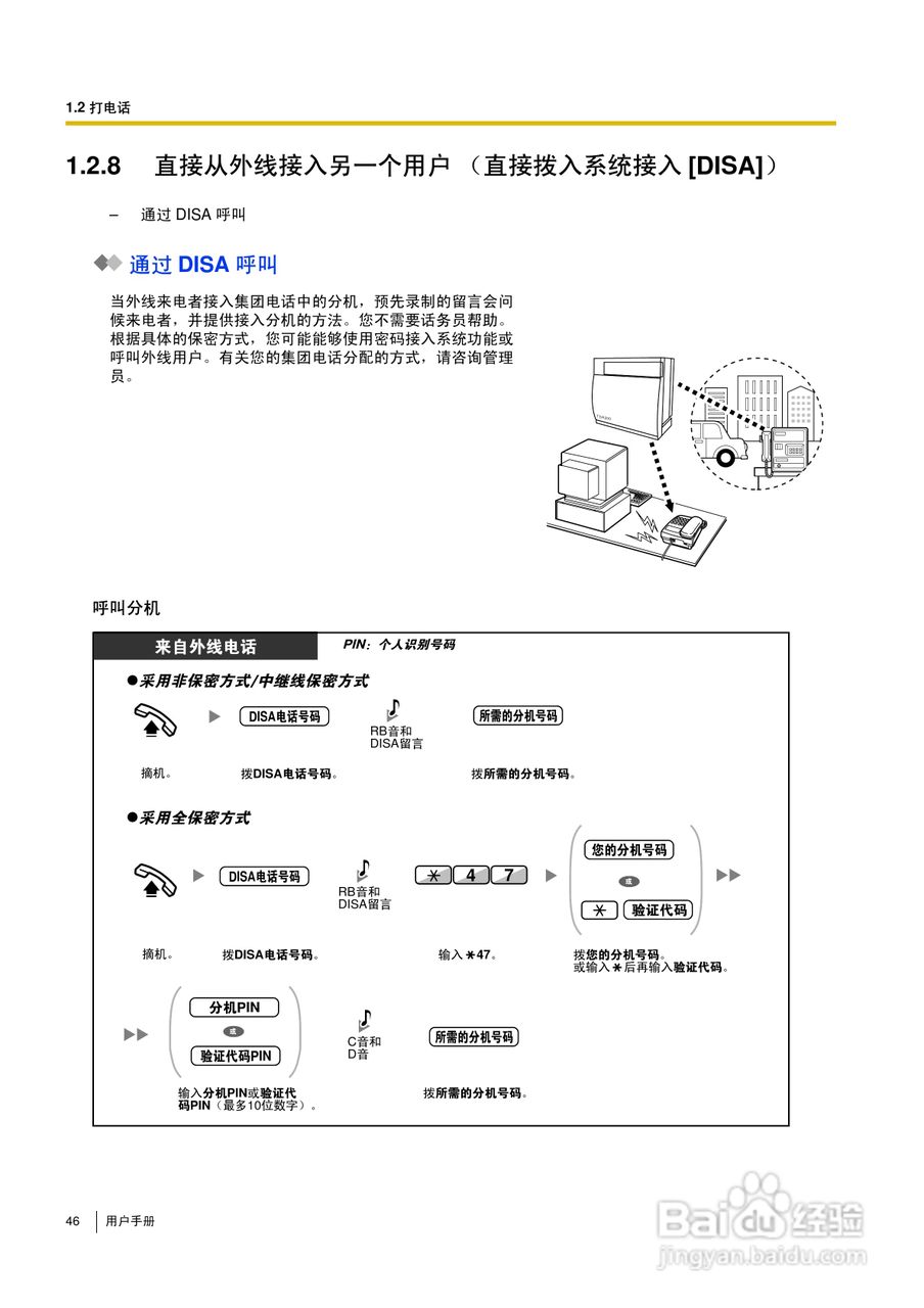 Panasonic KX-TDA30/TDA100/TDA200/TDA600电话交换机:[5]