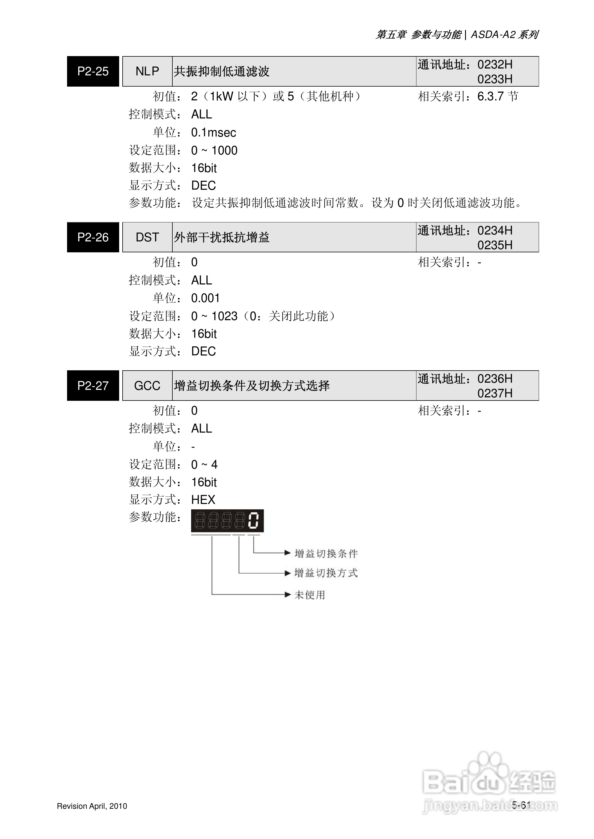 AELTA ASD-A2系列高机能通讯型伺服器使用手册:[19]