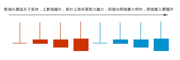 短线高手修炼之道：[13]读懂K线的简明法则