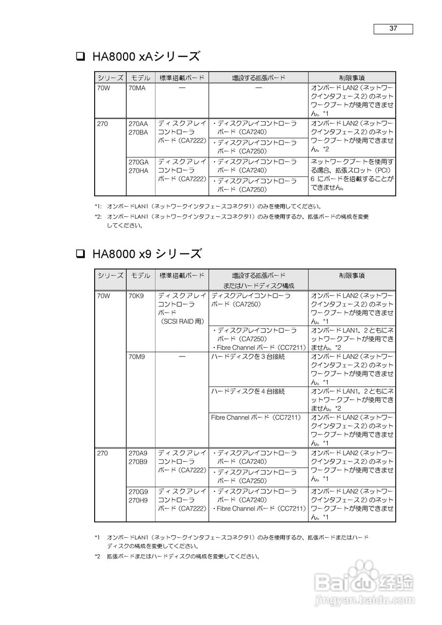 HITACHI HA8000服务器说明书:[4]