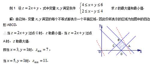 二元一次不等式 组 与平面区域 百度经验 二元一次不等式 组 与平面区域 百度经验