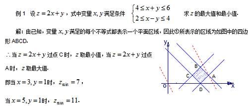 二元一次不等式 组 与平面区域 百度经验