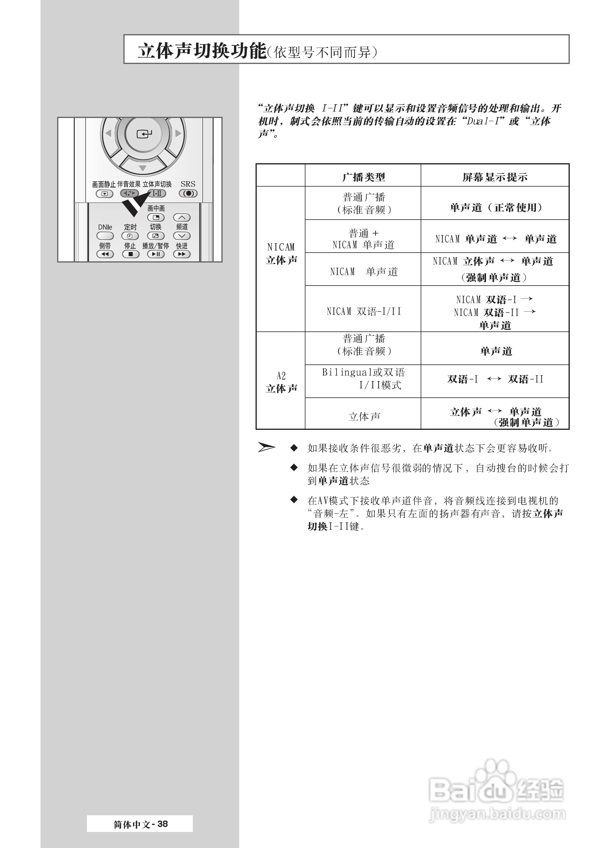 三星SP-50L3HR彩电使用说明书:[4]