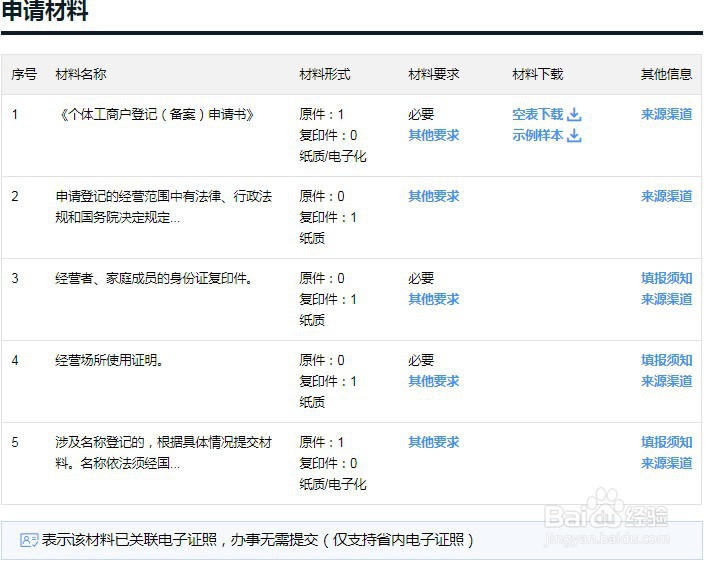 广州个体营业执照怎么办