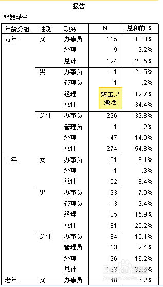 不同组别中按性别统计人数及比例