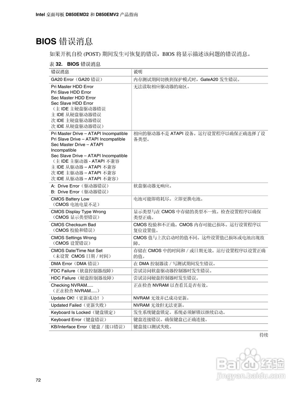 Intel D850EMV2主板说明书:[8]