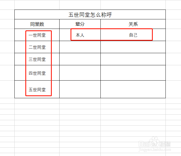 五代同堂老奶奶怎么称呼