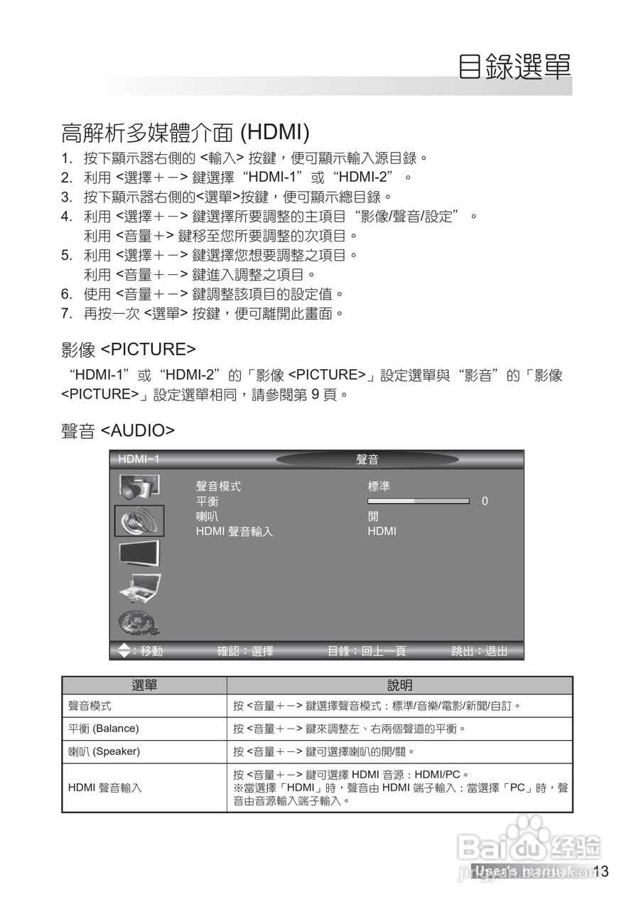 声宝LM-42S6G型多媒体液晶显示器说明书:[2]