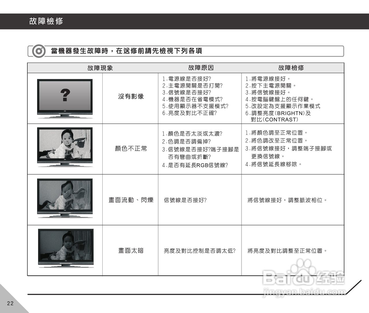 声宝LM-32V115型多媒体液晶显示器说明书:[3]