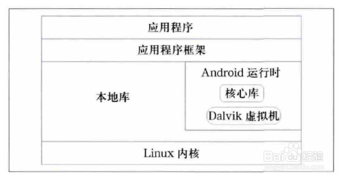 App加固实现原理及步骤