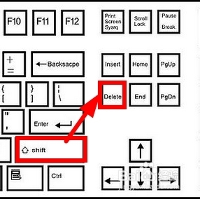 电脑键盘上的快捷键分享—那些你不知道的快捷键