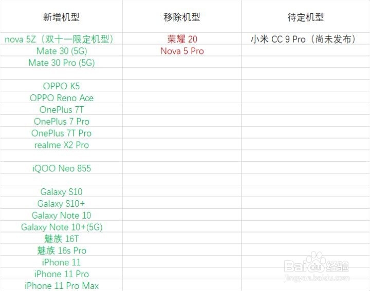 2019 双十一值得买的手机有哪些?