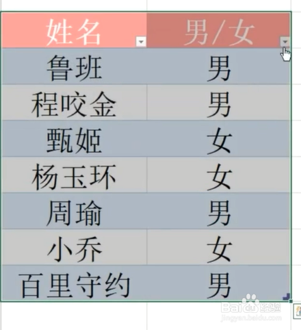 在Excel中怎样快速整理表格？