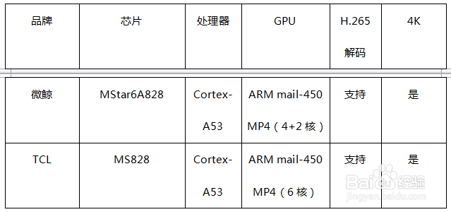微鲸55吋和TCL 55吋哪款更值得买