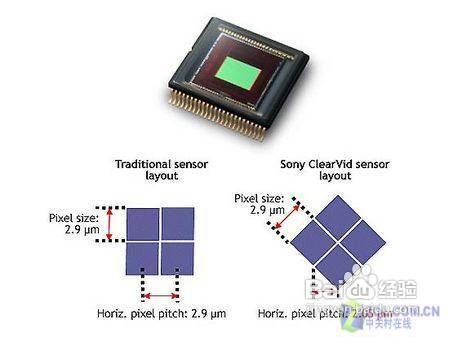 如何选择适合自己的DV数码摄像机