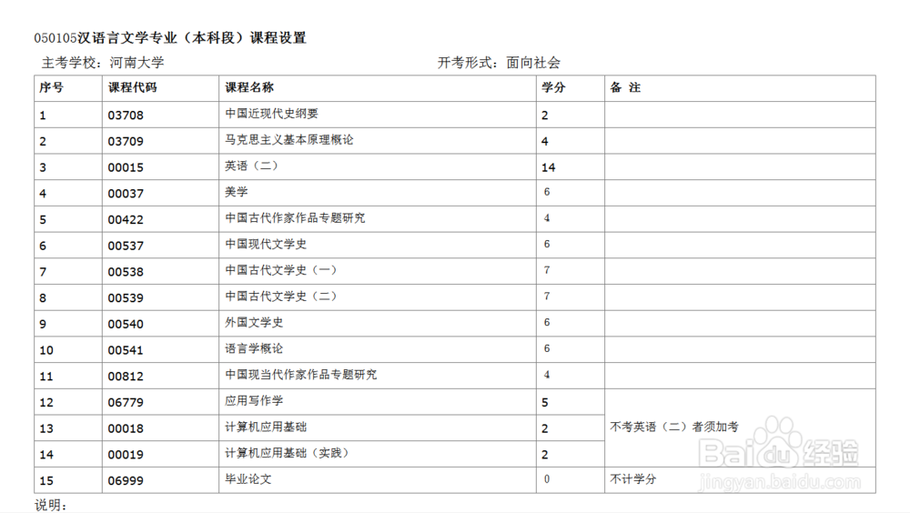 （热门）河南大学自考本科特色专业