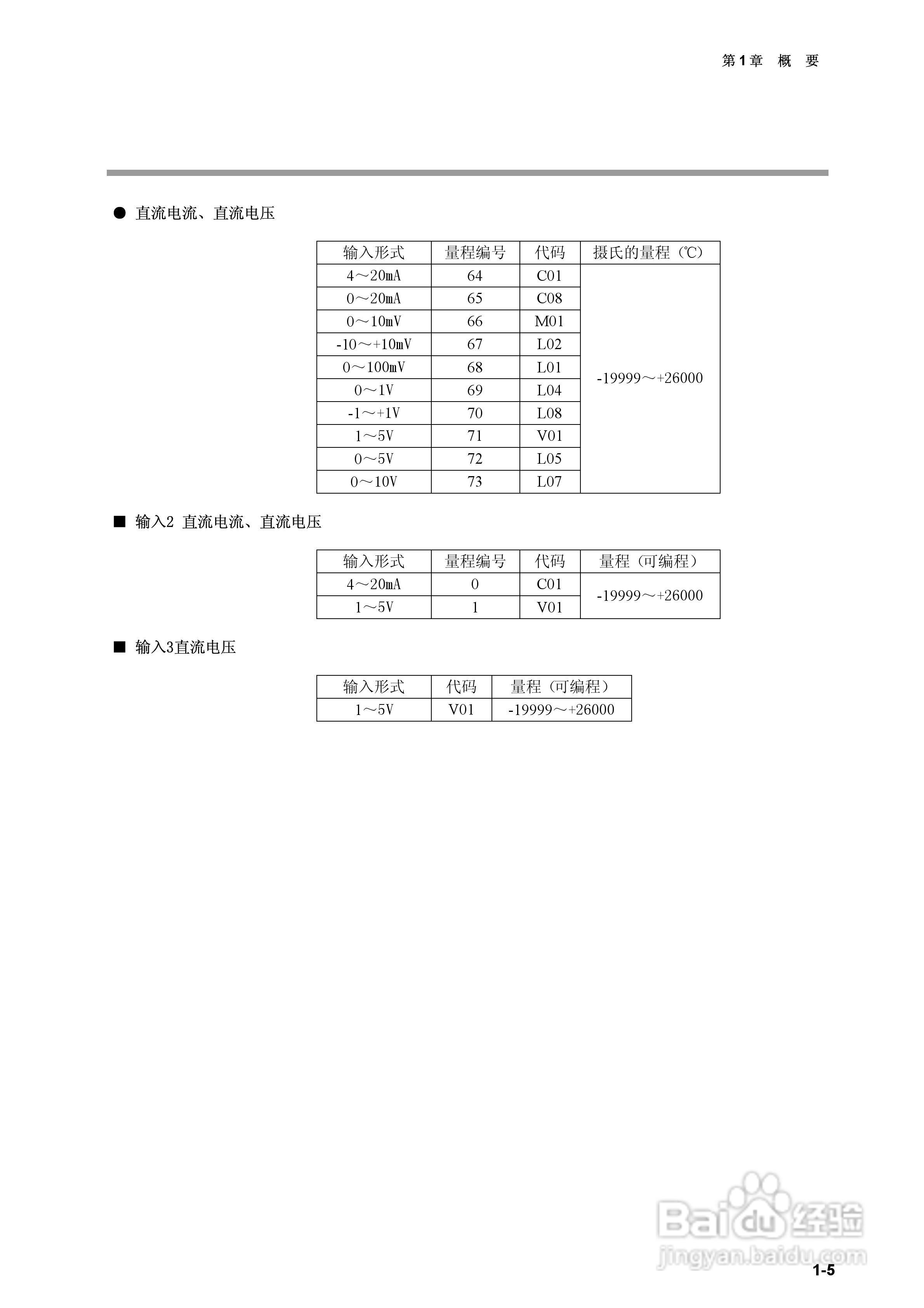 日本山武指示调节器SDC40B使用说明书:[2]