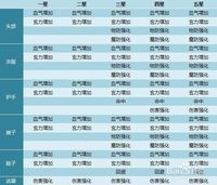 QQ三国装备改造