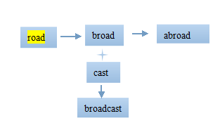 高考英语单词lesson 1