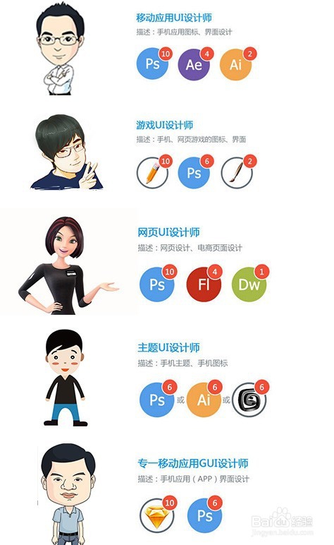 ui培训都教哪些设计软件