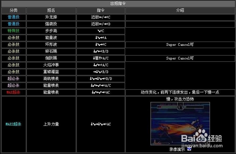拳皇2002风云再起完全解密版：[4]出招表②