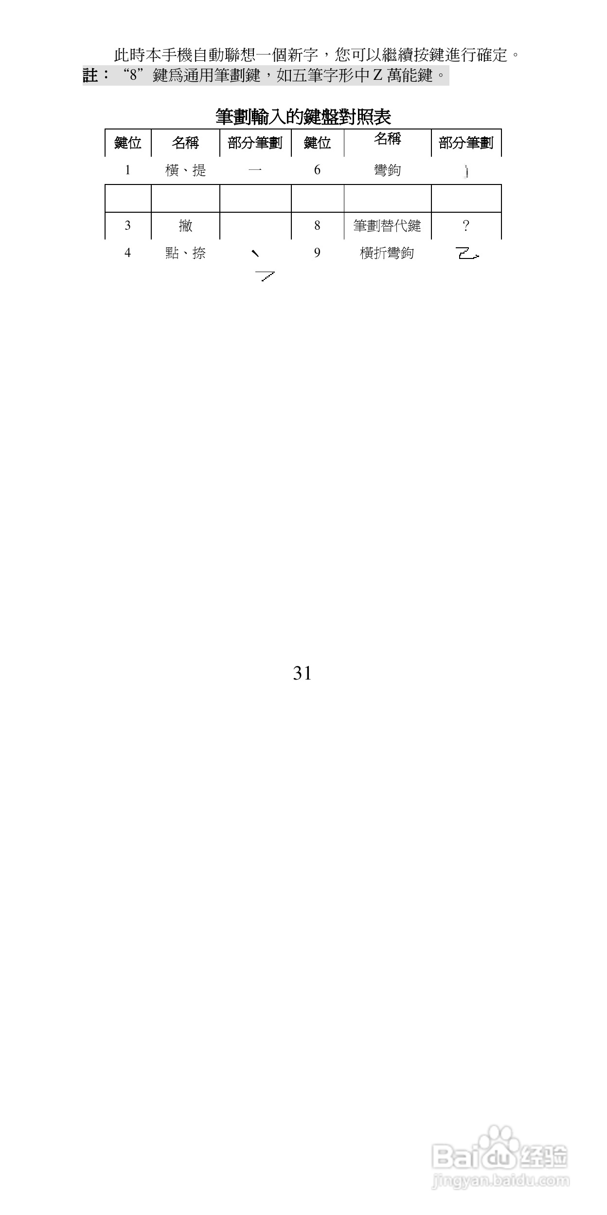 声宝GK-6250型手机说明书:[4]