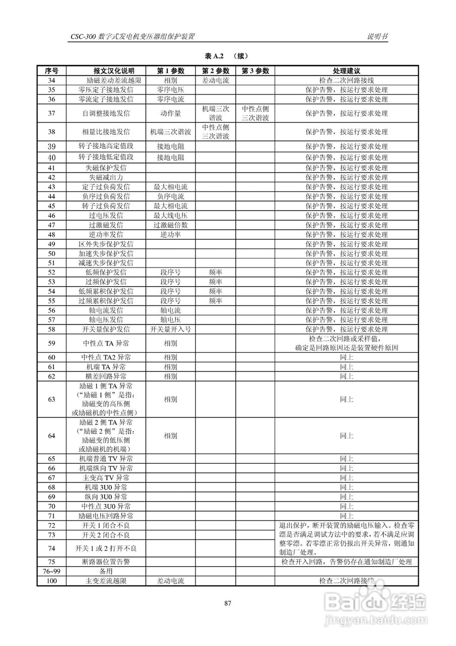 四方CSC-300数字式发电机变压器组保护装置说明书:[10]