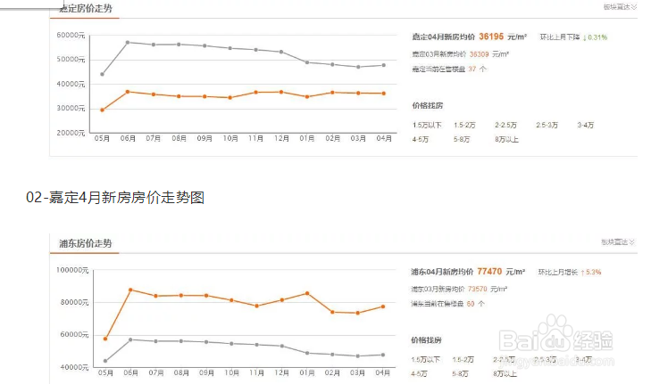 怎么看房价走势
