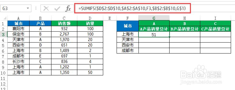 求和函数SUM/SUMIF/SUMIFS/SUMPRODUCT