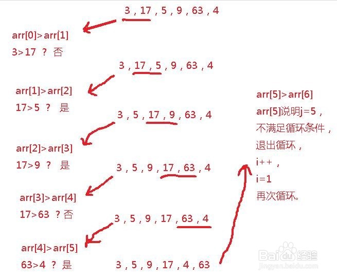 Java浅析冒泡排序(入门)