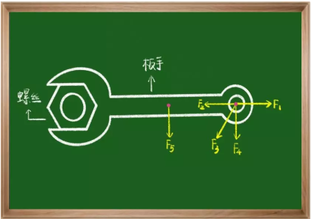 上反角产生方向稳定力矩和横侧稳定力矩的原因是什么