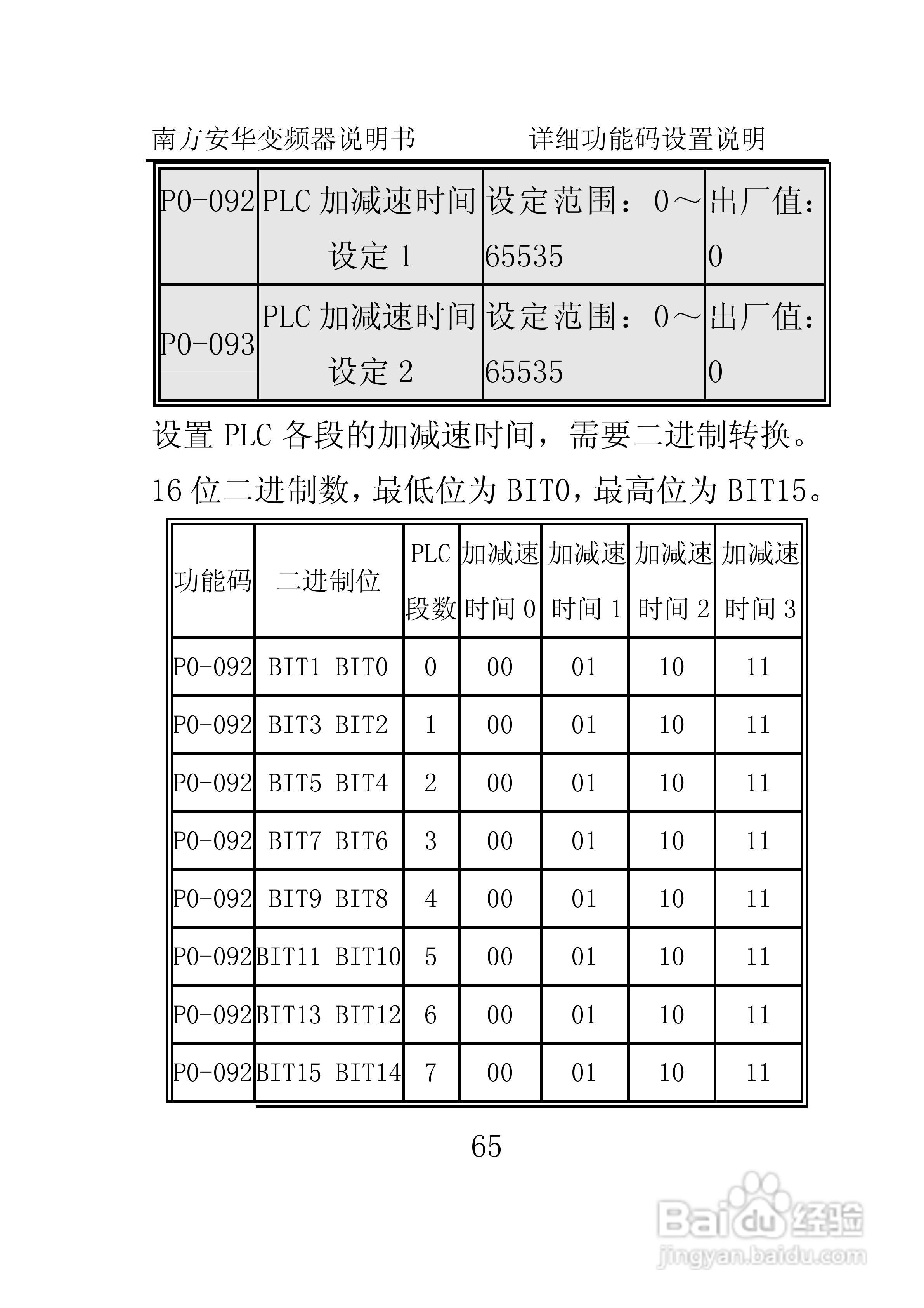 南方安华E100T5R5P变频器说明书:[8]