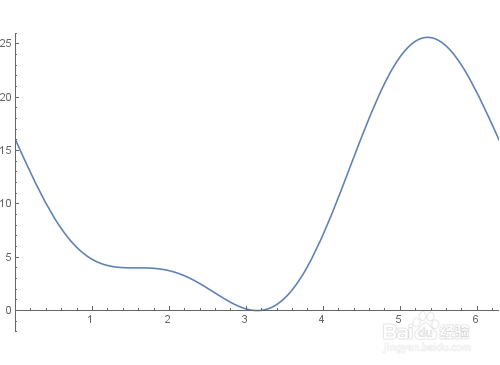 【Mathematica】考察线段乘积的最值的几何问题
