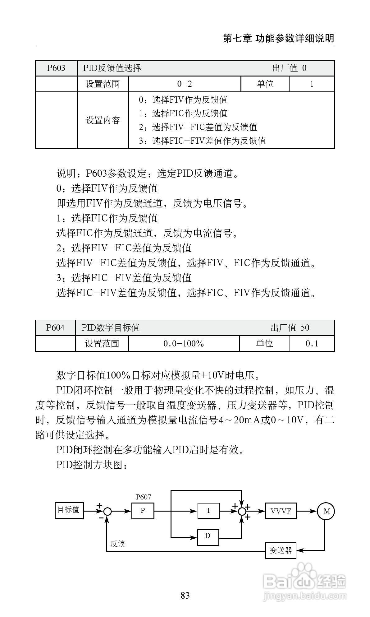 艾兰德ALD2000A01D5K变频器使用说明书:[9]
