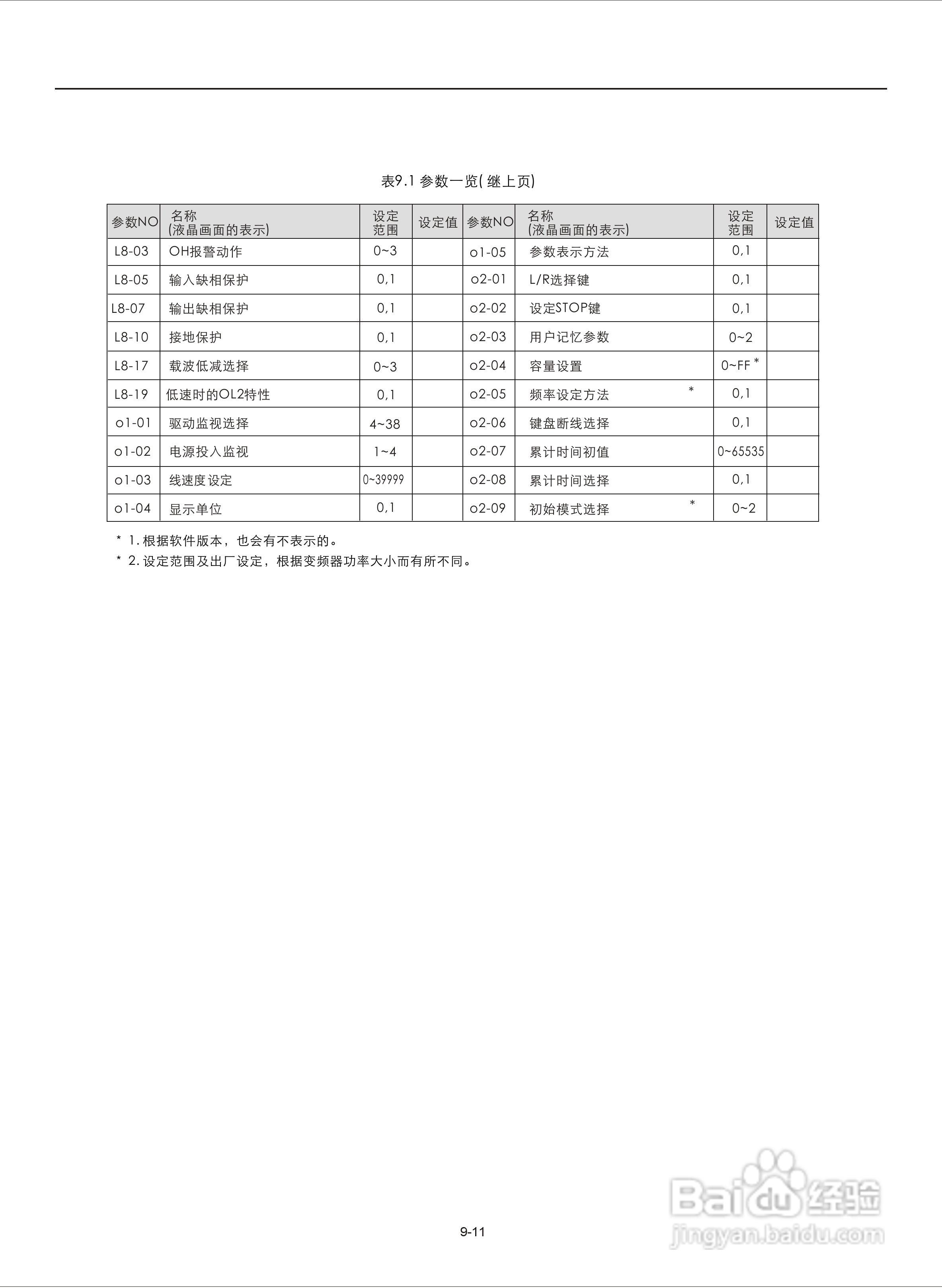易驱M300-4T2000M频器使用说明书:[12]