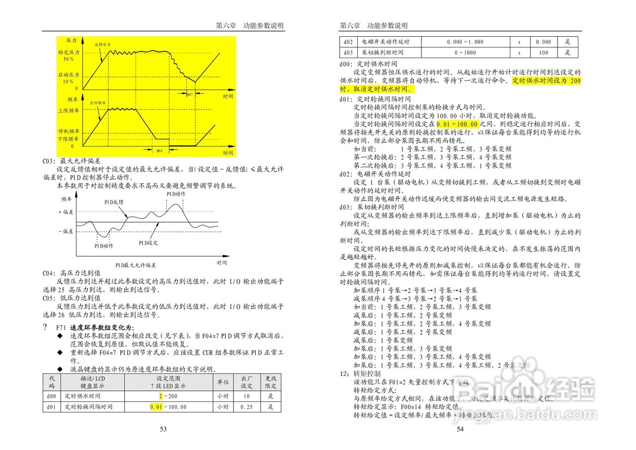 PI7000_7100系列使用说明书（中文）:[3]