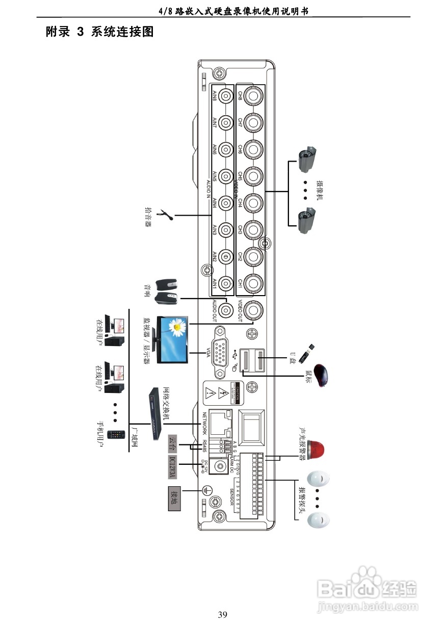 7608AC 4/8路嵌入式数字硬盘像机使用说明书:[3]