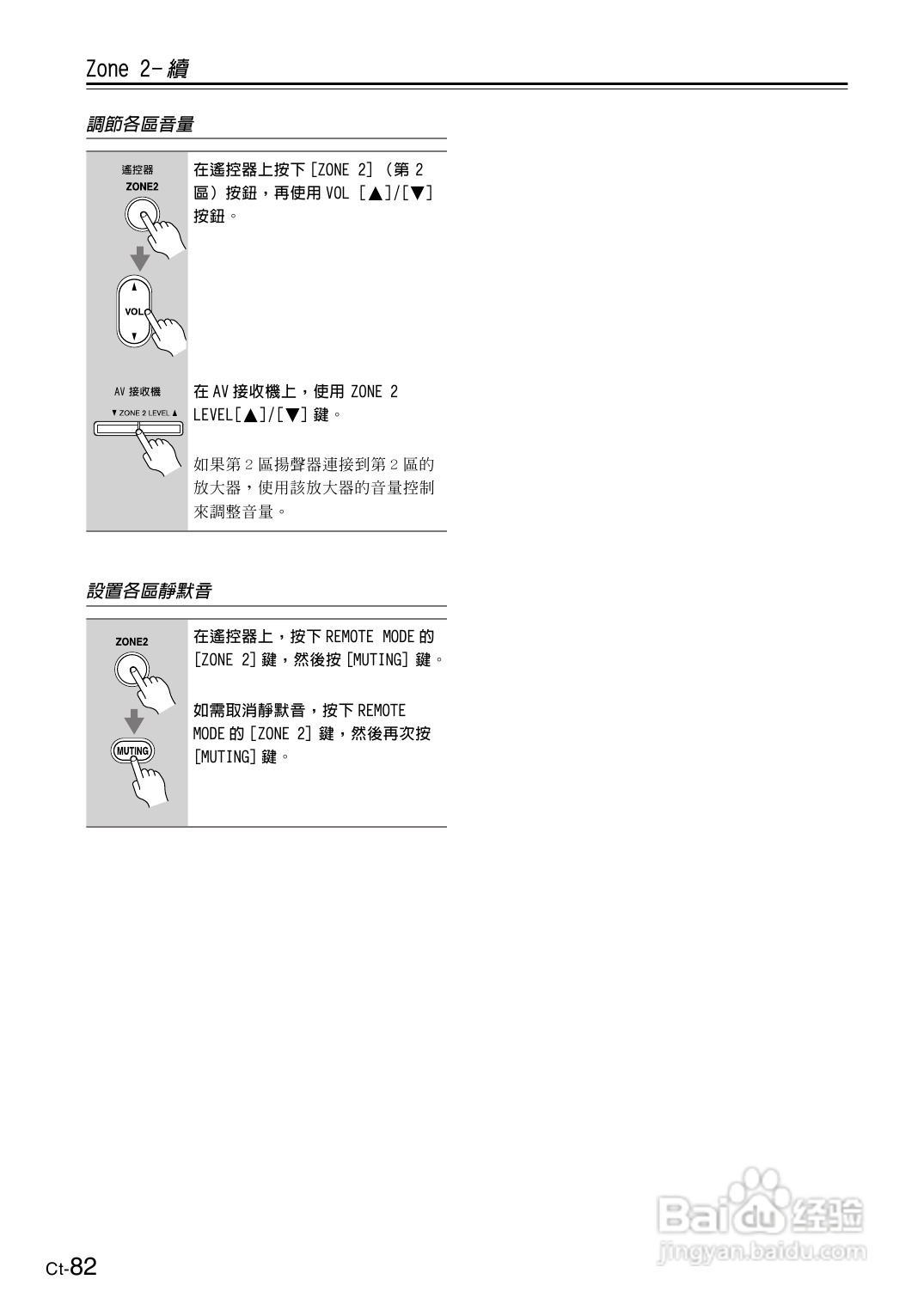 安桥TX-SR606型影音扩大机使用说明书:[5]