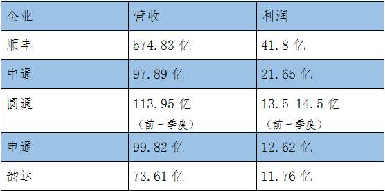 年报 企业信息基础表种的投资比例是100%，但是填上显示“该数据格式为数字”那该怎么填