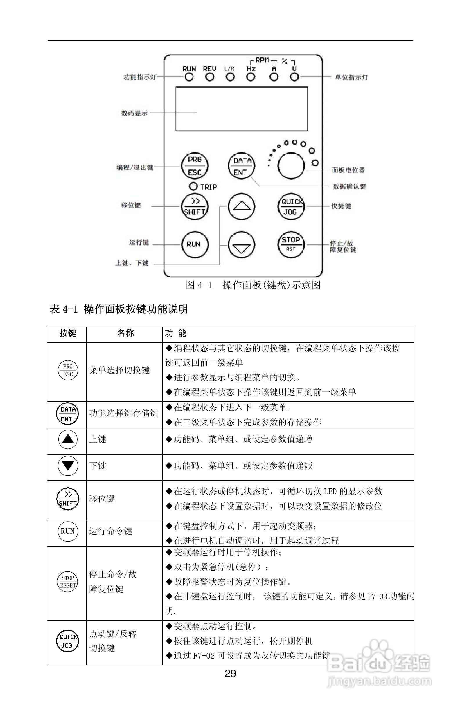 紫威CV2000/3000-630G/700P-12变频器使用说明书:[4]