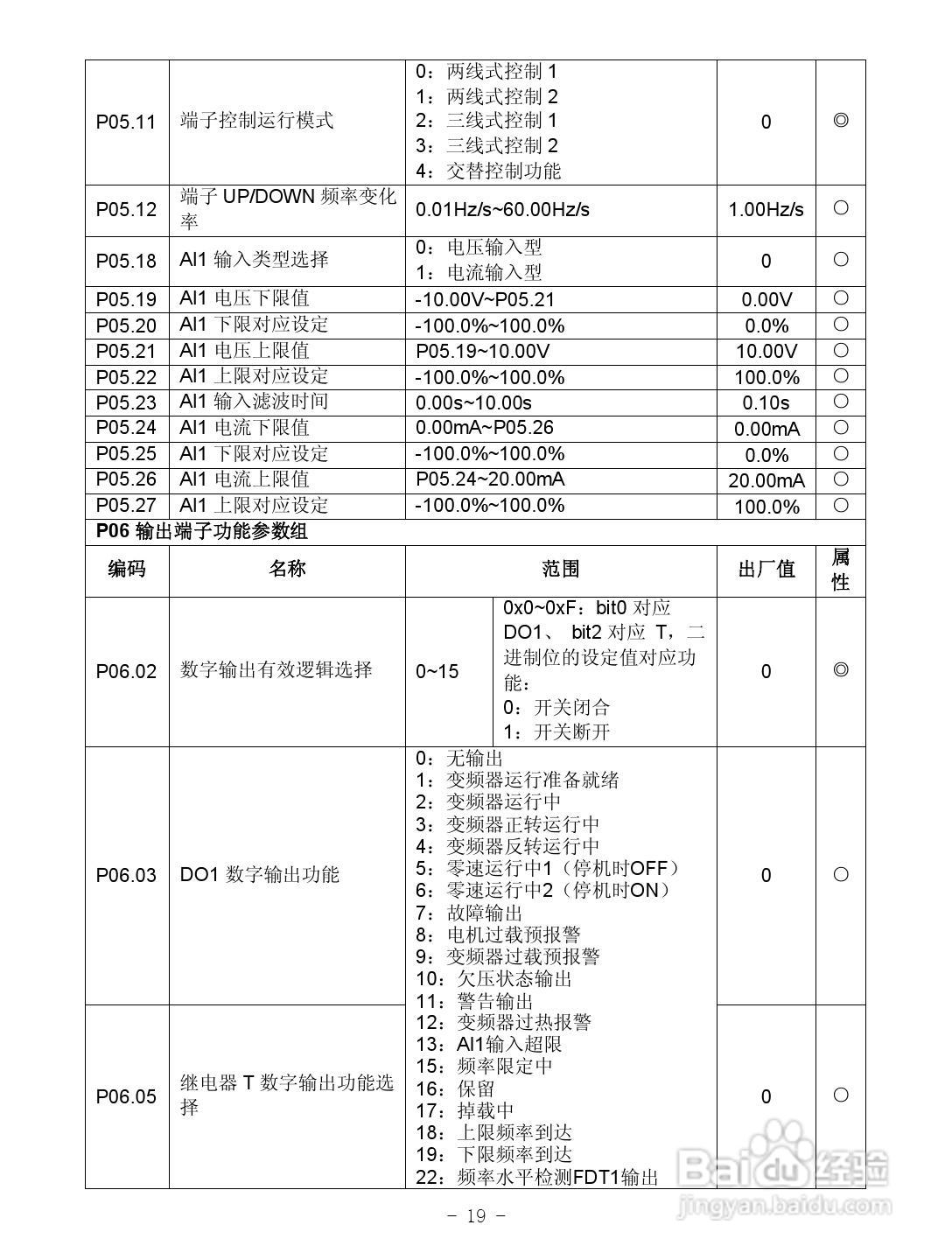 沃森VD100-4T-3.7GB变频器使用说明书:[3]