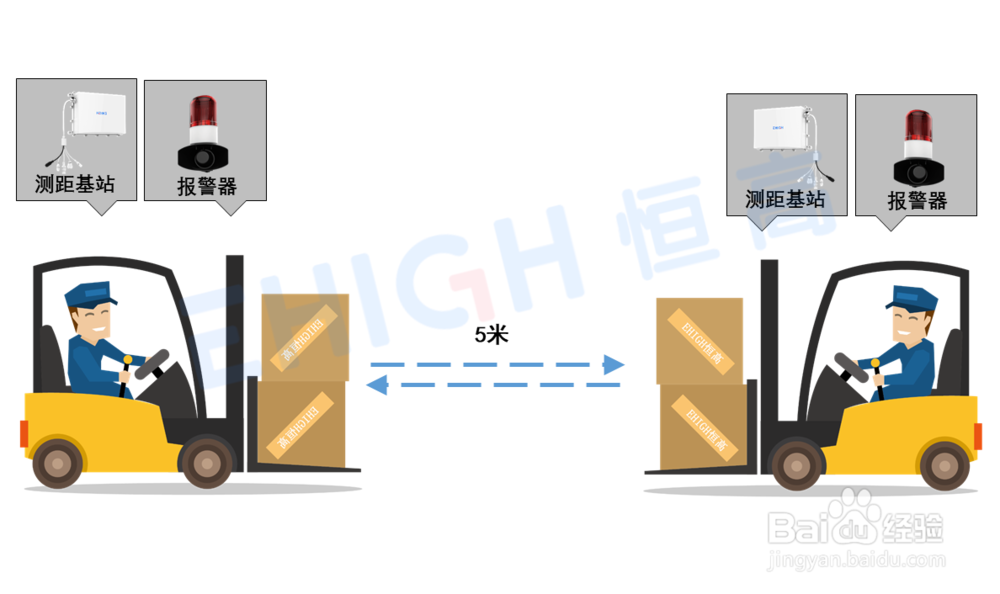 叉车测距防撞系统的用途有哪些？