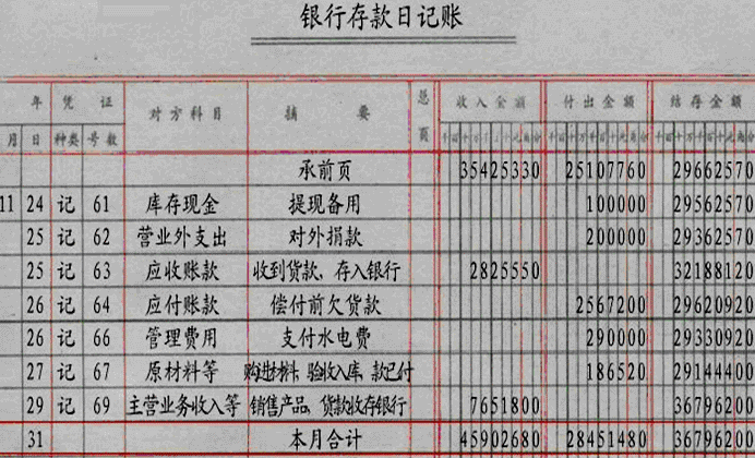 做银行日记账 如何辨别借方与贷方