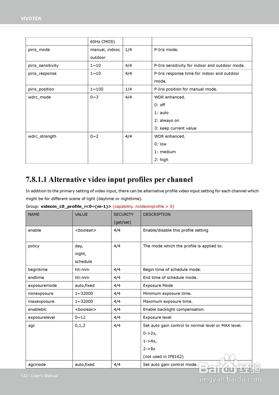 晶睿通讯网络摄像机IP8162P使用说明书:[14]