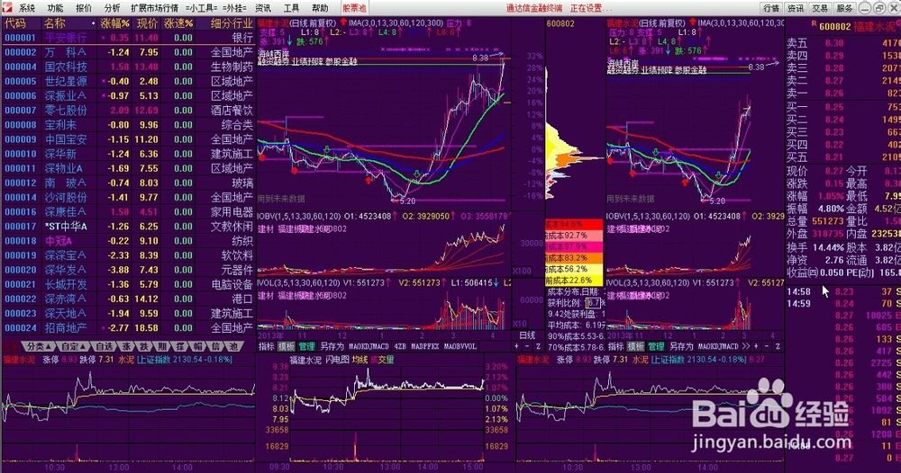 通达信定制版面的设计