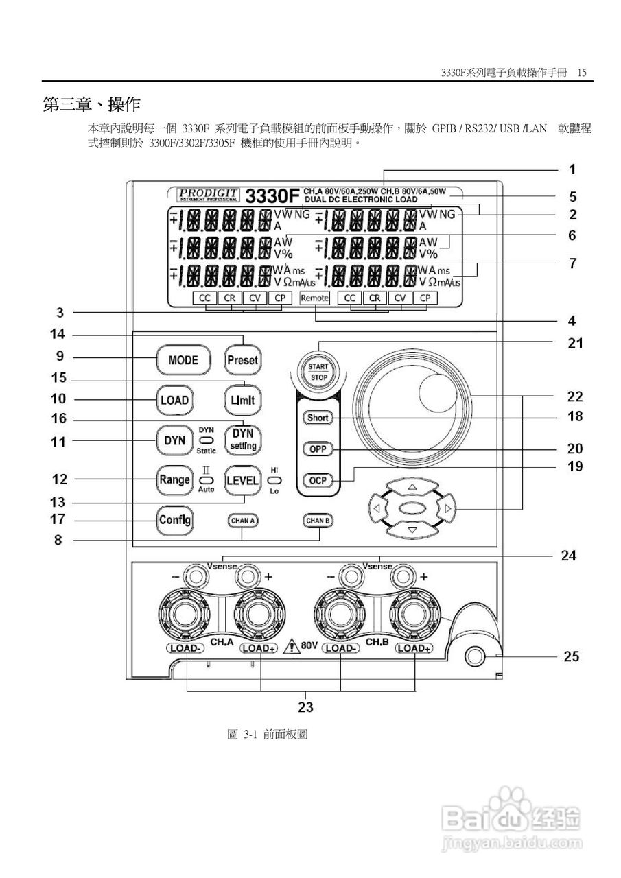 3336F模块式电子负载使用手册:[3]
