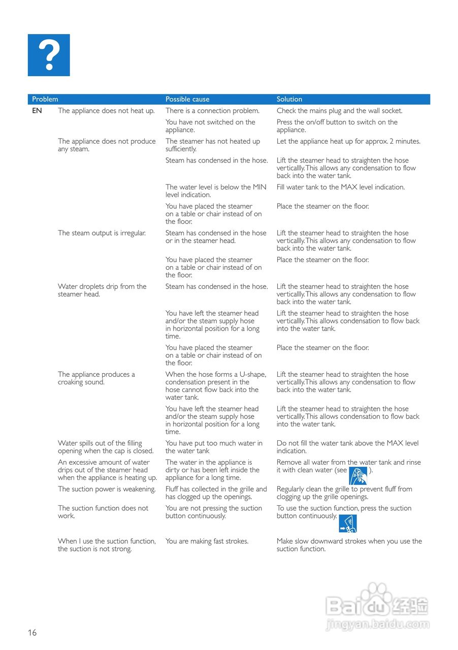 PHILIPS GC550挂烫机用户手册